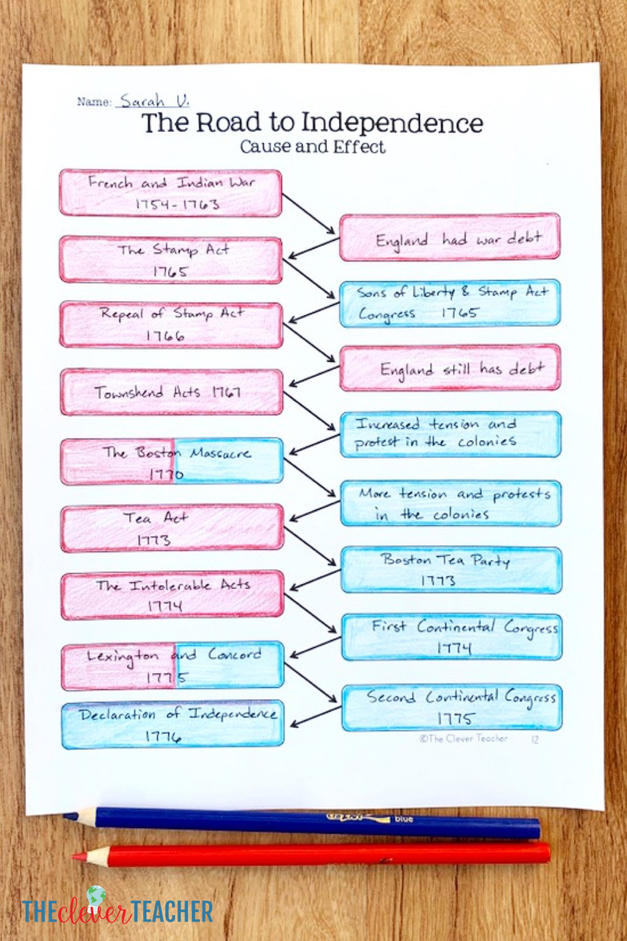 declaration of independence worksheet answers
