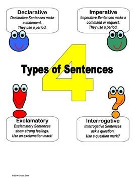 4th Grade Language - Unit 1: Declarative, Interrogative ...