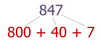 Decomposing in Math | Definition, Process &  Examples - Lesson ...