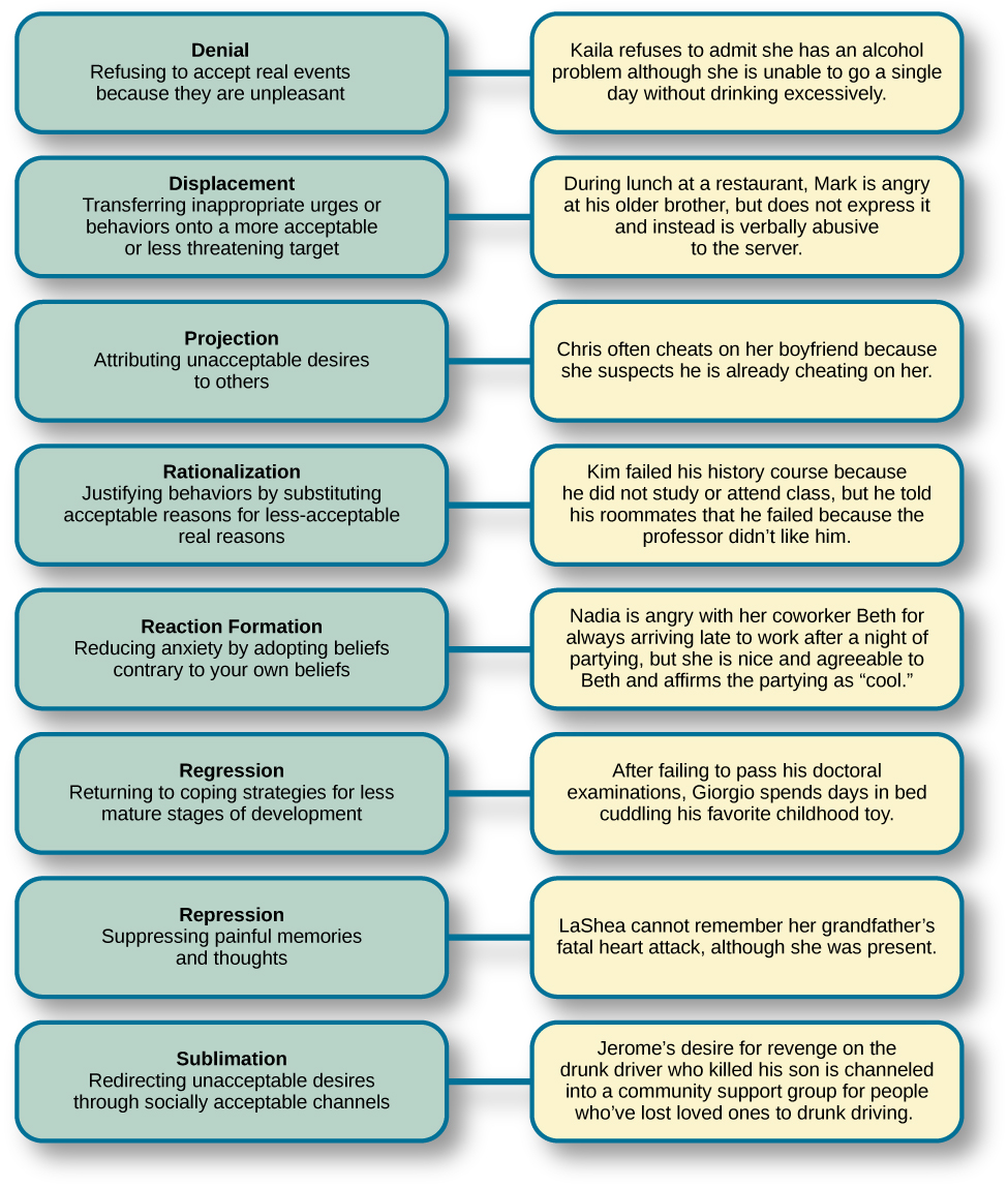 Psychology, Personality, Freud and the Psychodynamic Perspective ...