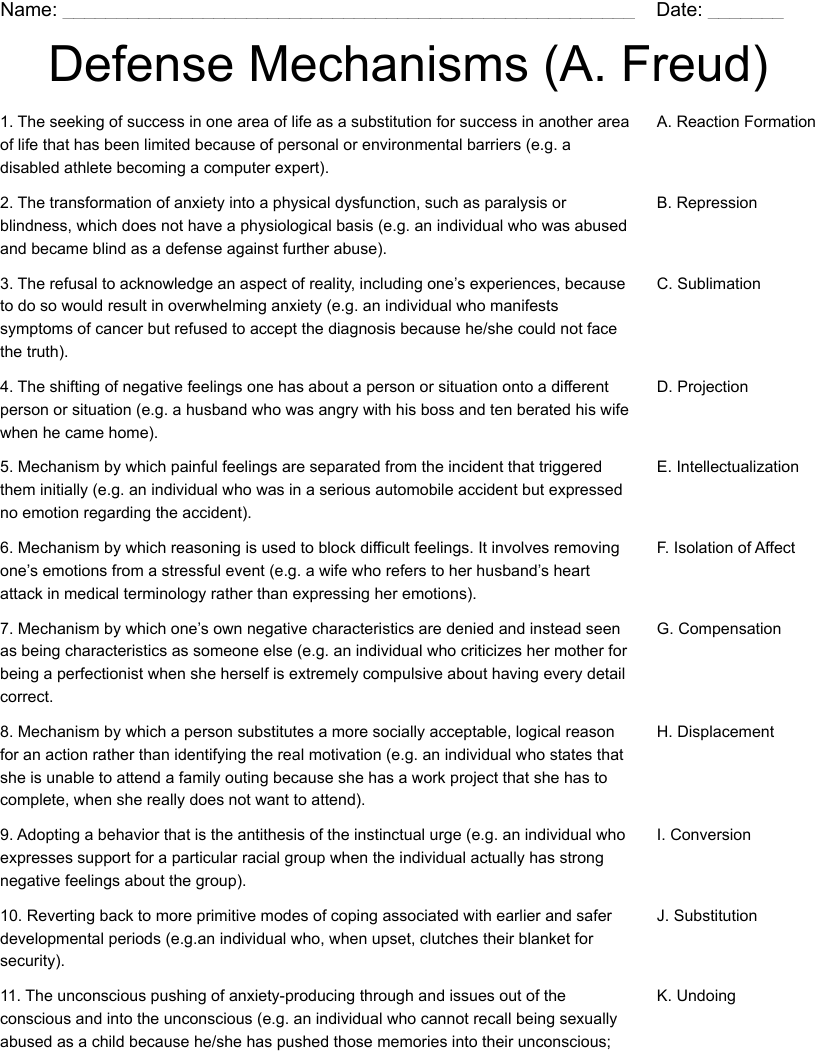 Defense Mechanisms (A. Freud) Worksheet - WordMint