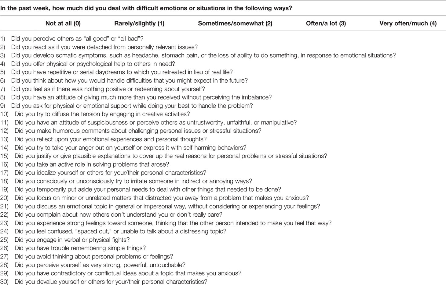 Defense Mechanisms Worksheets: 10 Tools for Practitioners