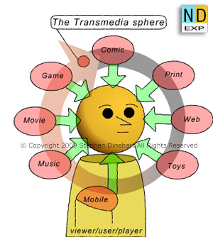 Transmedia Entertainment: 8 defining characteristics | Adlib with ...