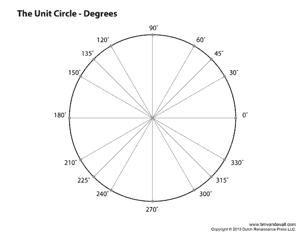 Blank Unit Circle Chart Printable | Fill in the Unit Circle ...