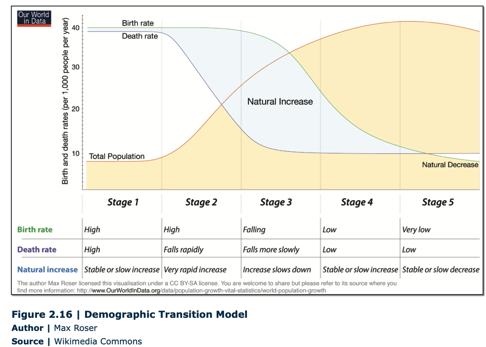 Demographic Transition Model DTM BuddingGeographers Worksheets Demographic Transition Model DTM BuddingGeographers Worksheets