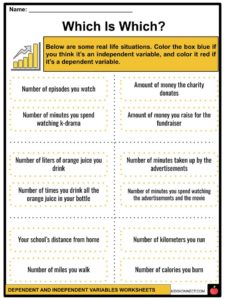 Dependent and Independent Variables Facts &  Worksheets For Kids