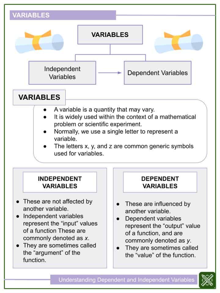 dependent and independent variables worksheet