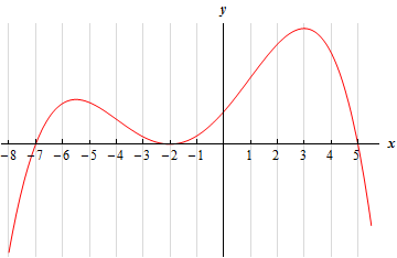 derivatives from graphs worksheet