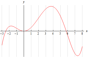 derivatives from graphs worksheet