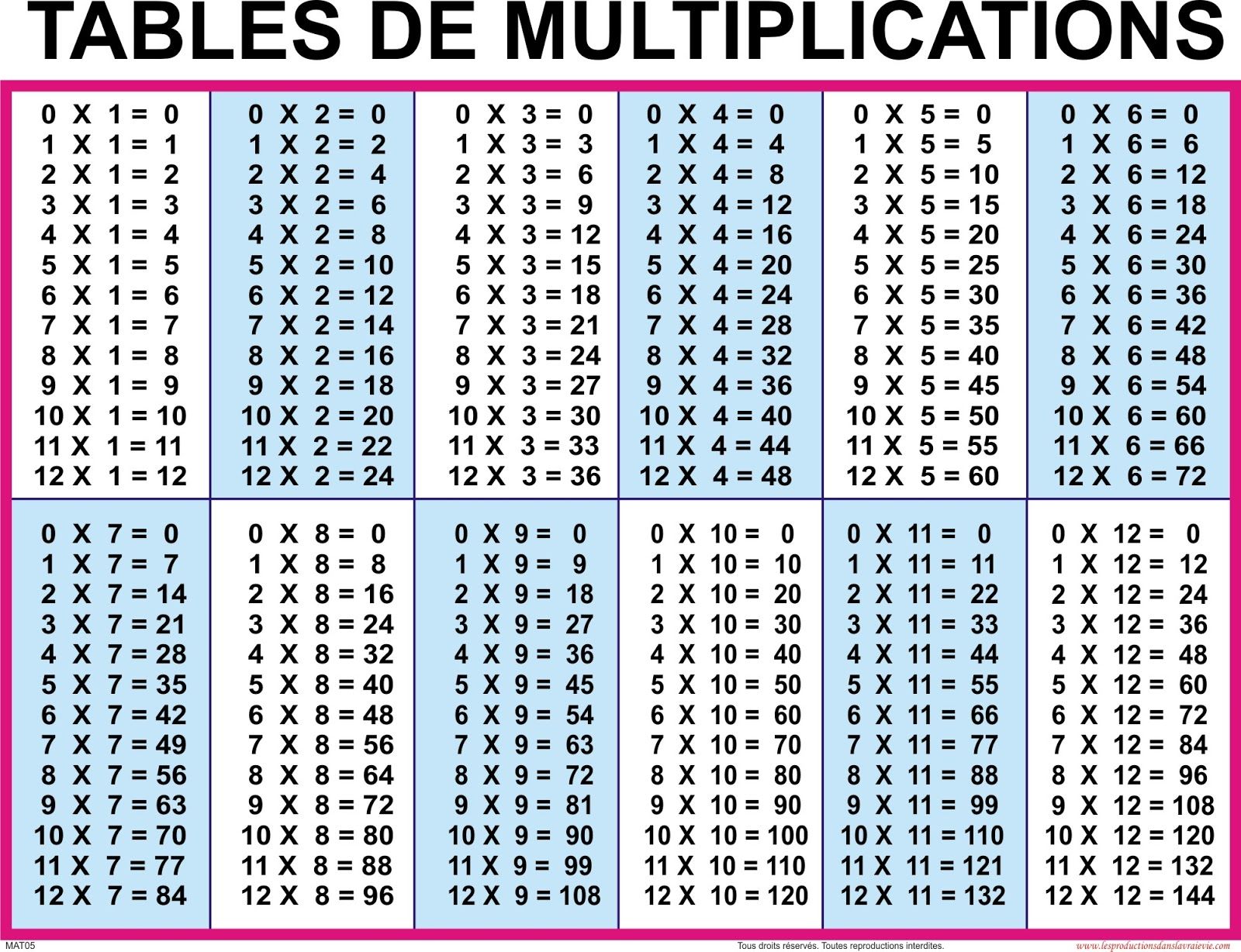 Multiplication Chart Wallpapers - Wallpaper Cave
