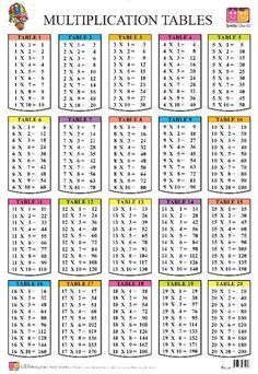 Download Multiplication tables from 1 to 20 chart