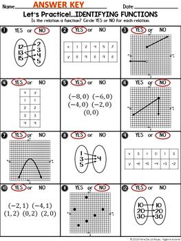 Free determining functions worksheet, Download Free determining ...