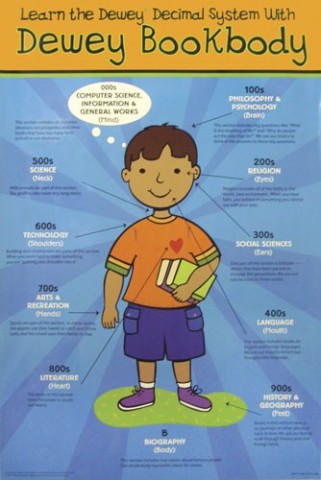 Life Skills: Using The Library - Dewey Decimal System - StartsAtEight