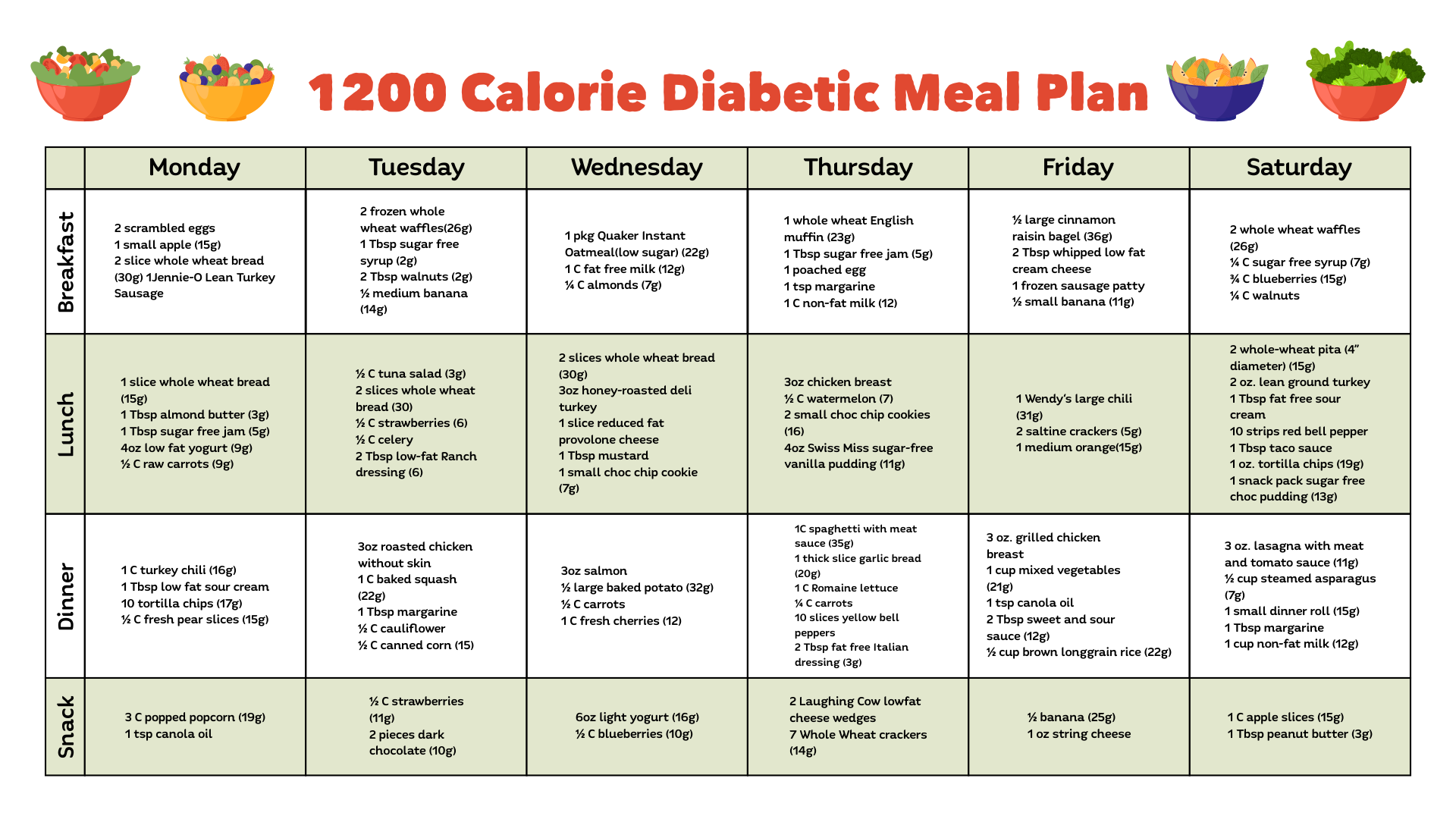 diabetic meal planning worksheet