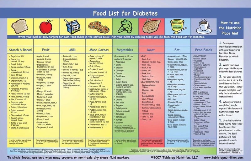 diabetic meal planning worksheet
