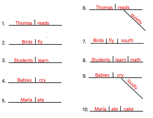 diagram sentence worksheet
