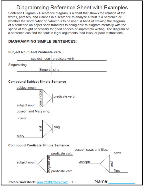 diagram sentences examples of worksheet