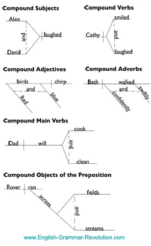 diagram sentences examples of worksheet