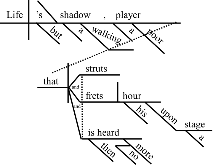 diagramming sentences diagram