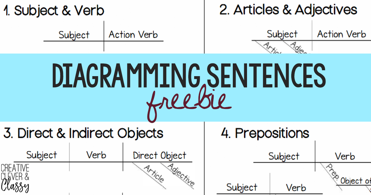 Diagramming Sentences: Sentence Diagramming Cheat Sheet Freebie