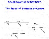 diagramming sentences games