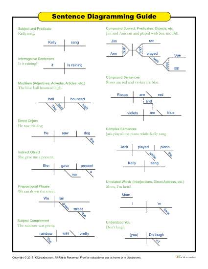 diagramming sentences printables