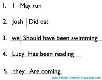 diagramming sentences tests with answers
