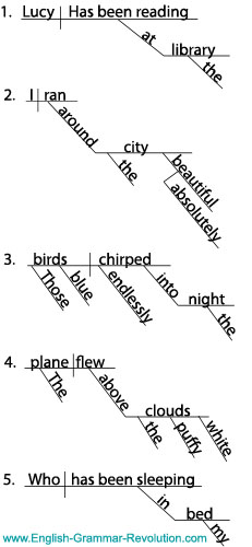 diagramming sentences tests with answers