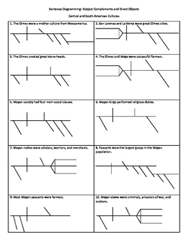 diagramming sentences worksheet 6th