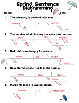 diagramming sentences worksheet 8th grade