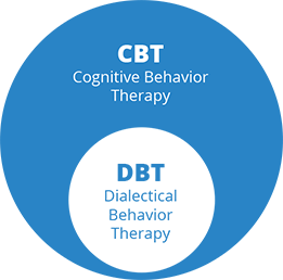 CBT vs. DBT | Skyland Trail