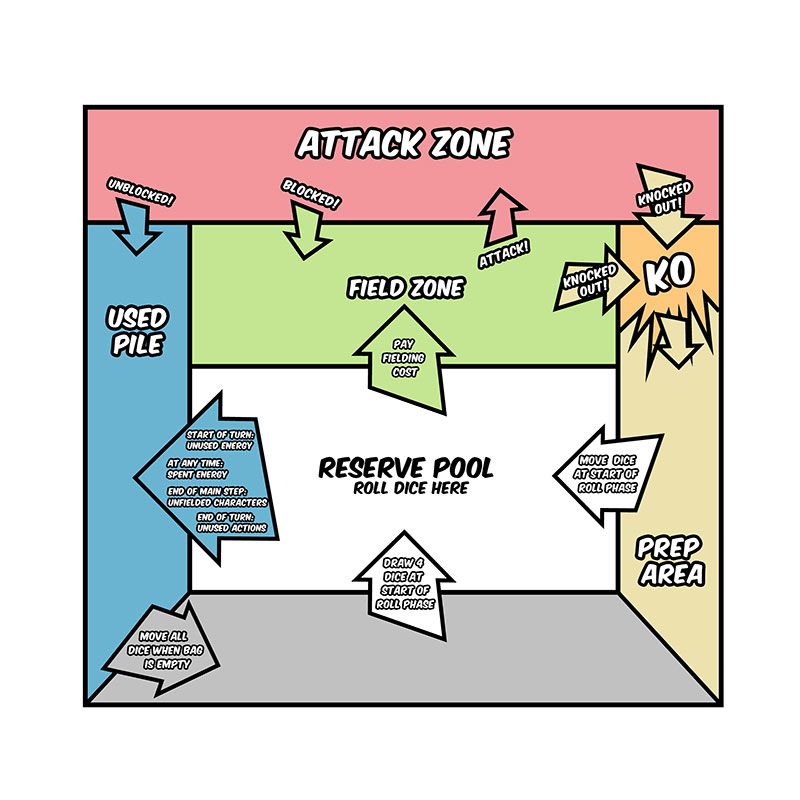 Pin page