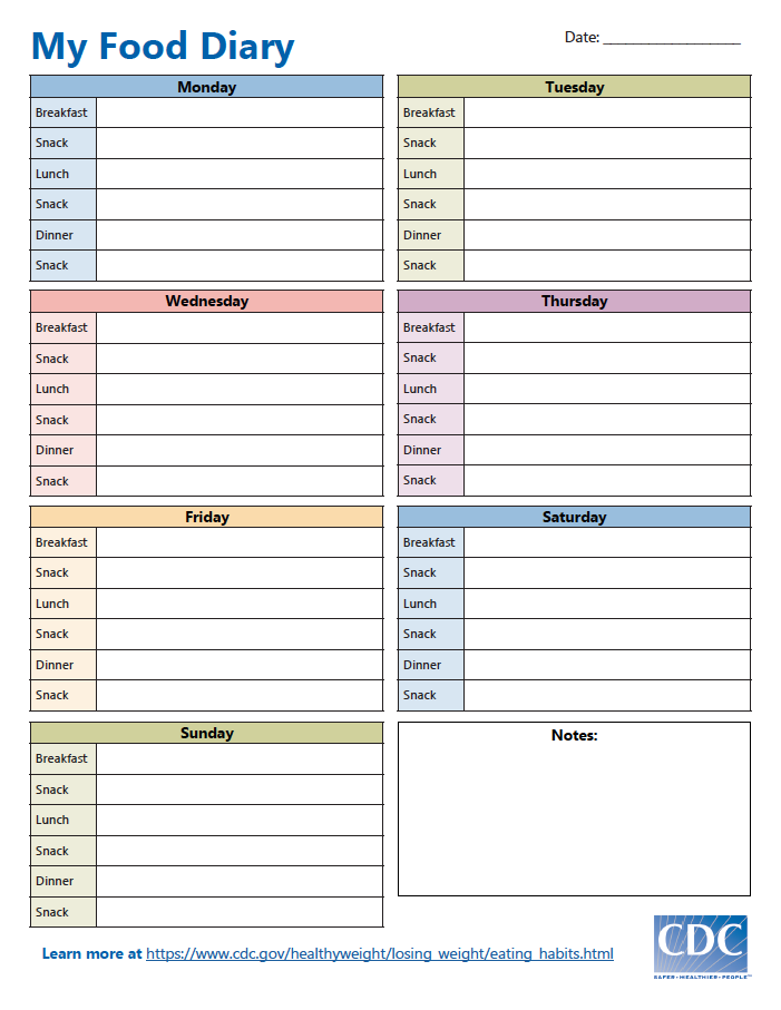 diet food journal printable