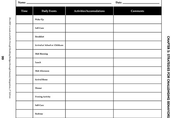 diet worksheet