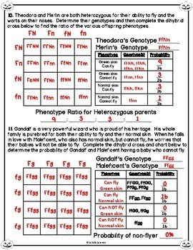 Halloween Genetics Worksheet (Dihybrid Crosses)