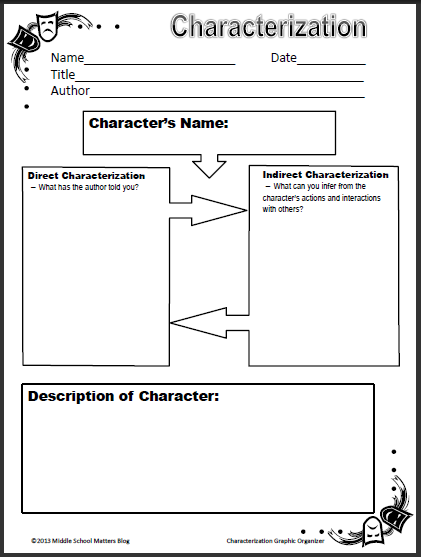 Middle School Matters Blog: Characterization FREEBIE