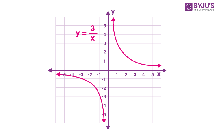 direct and indirect variation worksheet
