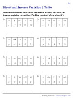 direct and inverse variation worksheet answers
