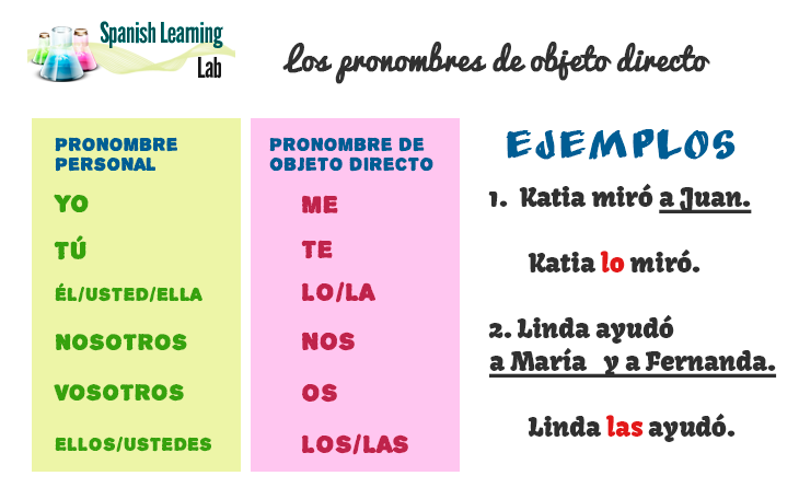 How to Use Direct Object Pronouns in Spanish (with examples ...