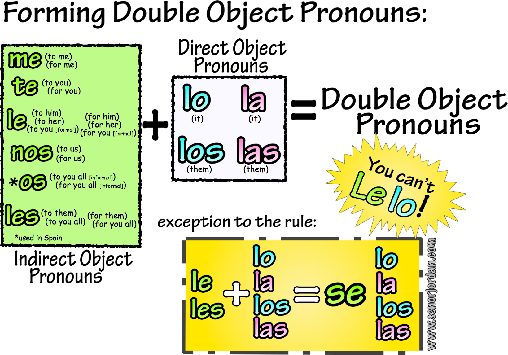 direct object pronoun spanish worksheet