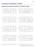 Direct Variation and Inverse Variation Worksheets