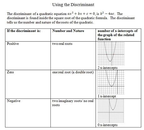 discriminat of quadratic definition - Google Search