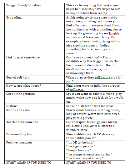 dissociation worksheet