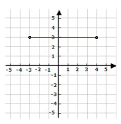 Parallel Lines and the Coordinate Plane - The Distance Formula ...