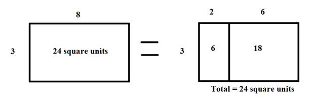 Factors and the Distributive Property