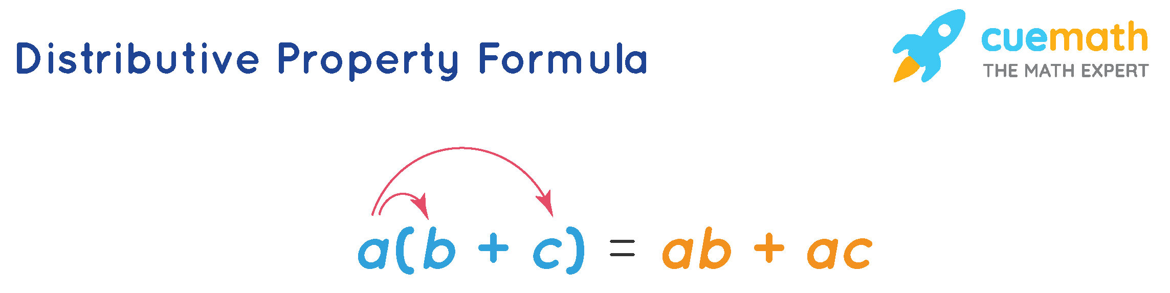 distributive property of addition