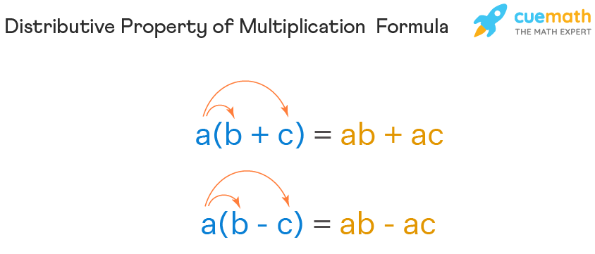 distributive property of addition