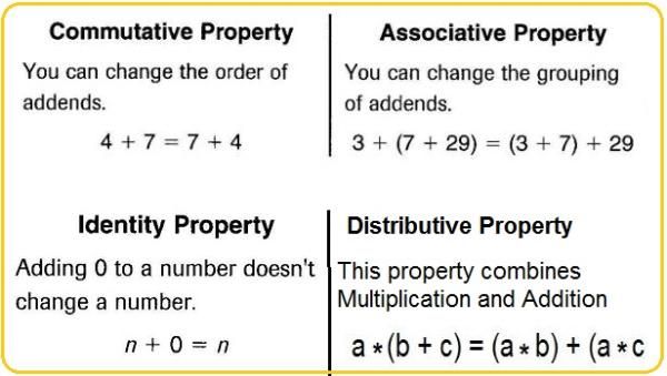 distributive property of addition