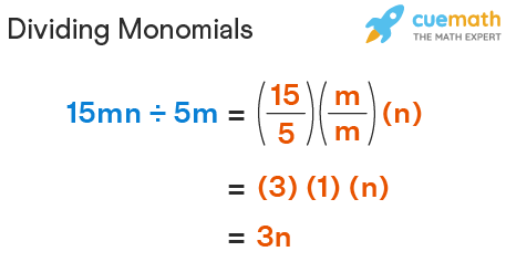 Dividing Monomials - Rules, Examples, and FAQs.