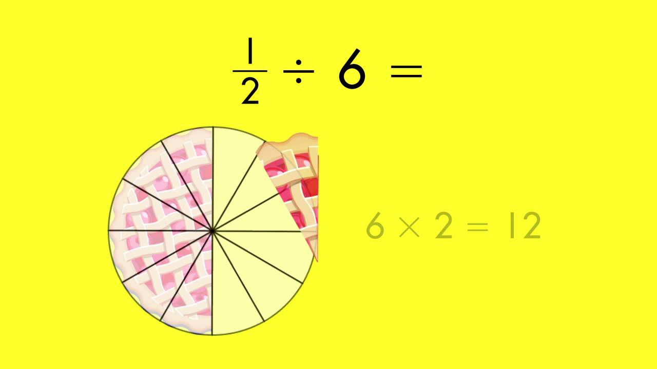 dividing a whole number by a fraction worksheet